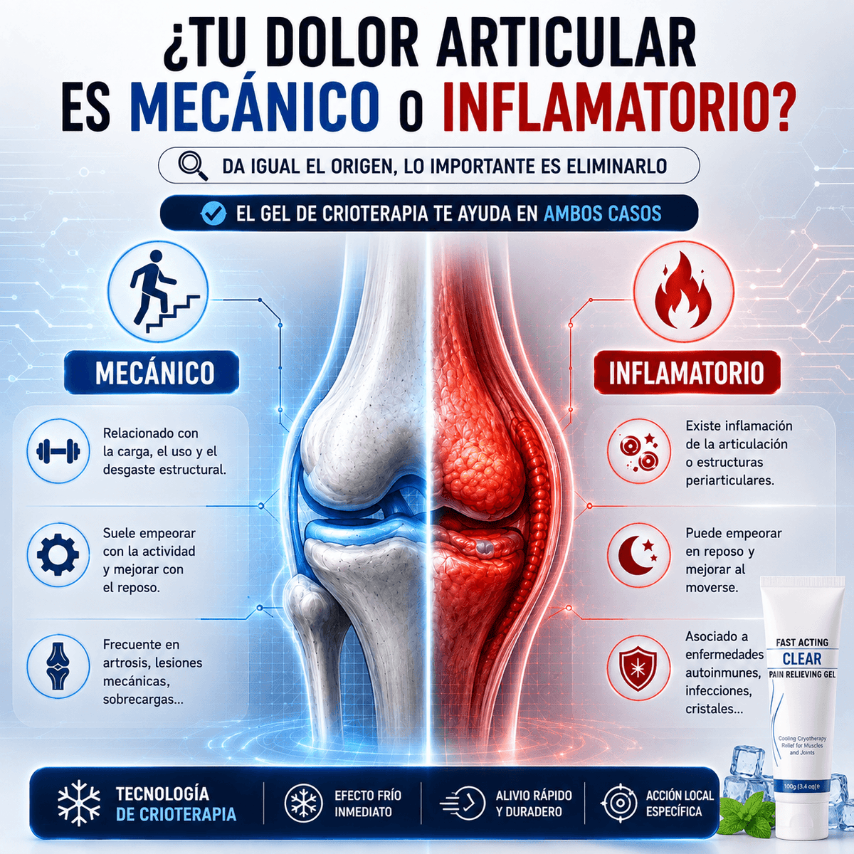CRYONAT® GEL ANTIINFLAMATORIO