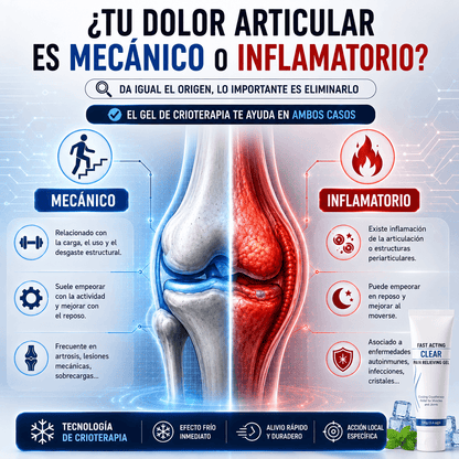 CRYONAT® GEL ANTIINFLAMATORIO
